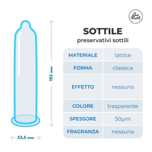 222ghfhfjh-1000x1000 Ультратонкі презервативи Love Match - Sottile, №1