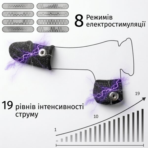 Електростимулятор пеніса і мошонки VELORIX з пультом